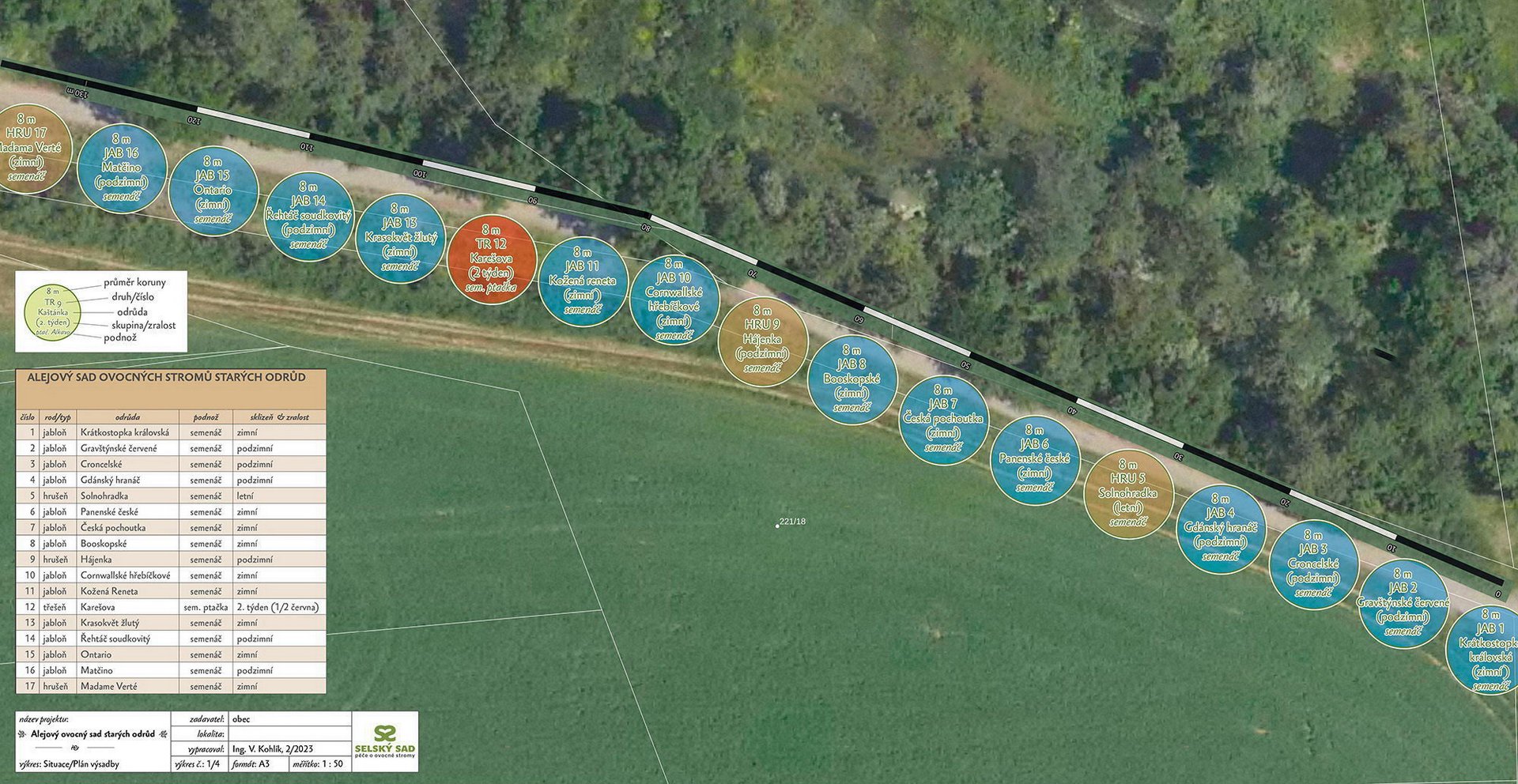 Výběr starých odrůd do projektu extenzivní aleje - výsadby pro obce